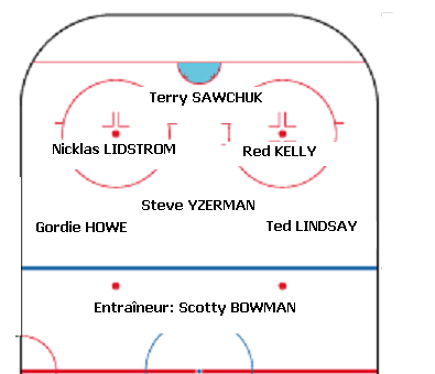 Detroit Red Wings